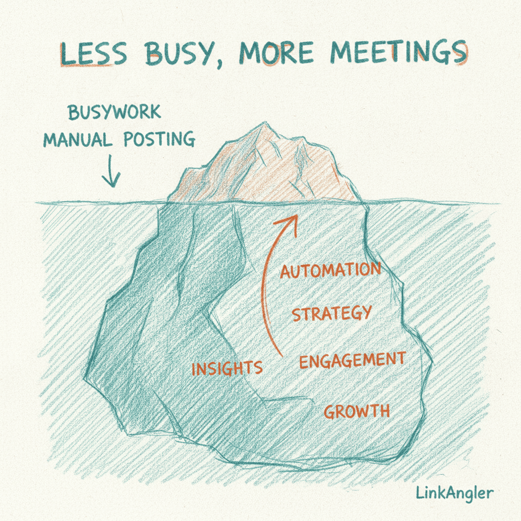 From To-Do List to Booked Calls: LinkAngler's LinkedIn Automation Tool